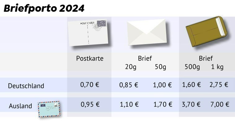 Infografik mit dem Briefporto 2024