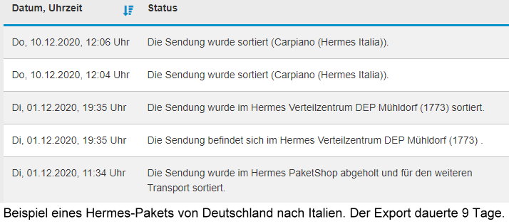 Beispiel: Hermes-Paket von Deutschland nach Italien