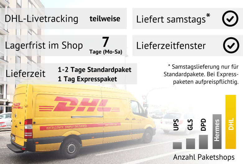 Infografik zur DHL-Sendungsverfolgung