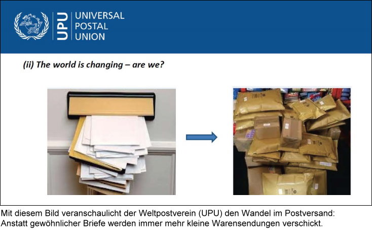 Schaubild vom Weltpostverein: Anstatt Briefe werden immer mehr kleinteilige Warensendungen verschickt